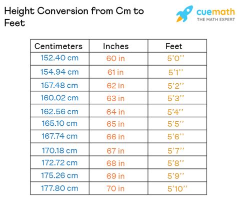 168 cm in feet|Convert 168 cm in feet and inches Cm/m → ft and in